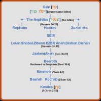 /album/bill-lamotts-bible-studies/moses-kenite-line-jpg/